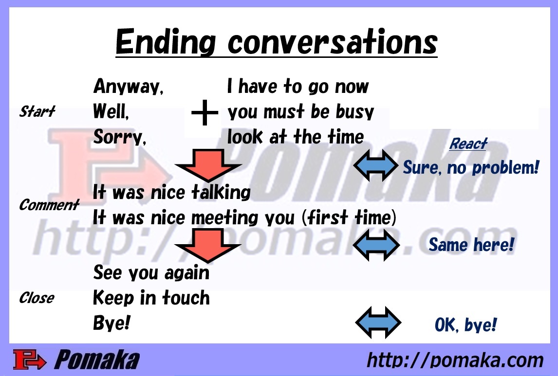Kuidas lõpetada vestlus (viisakalt)