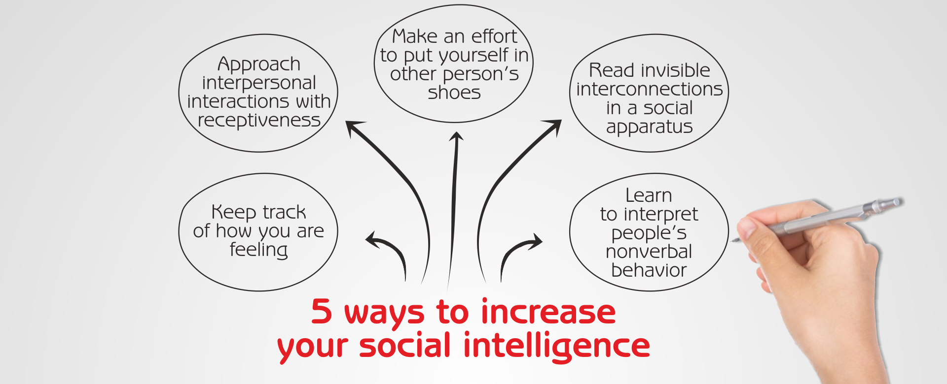 Kako izboljšati svojo socialno inteligenco