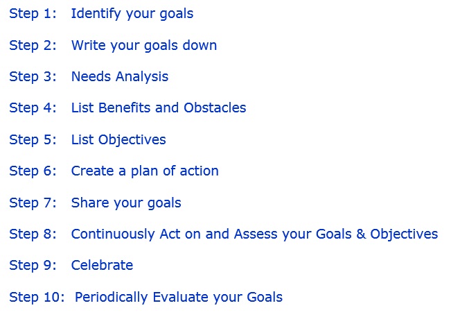 كيفية تحديد الأهداف وتحقيقها (أمثلة StepbyStep)