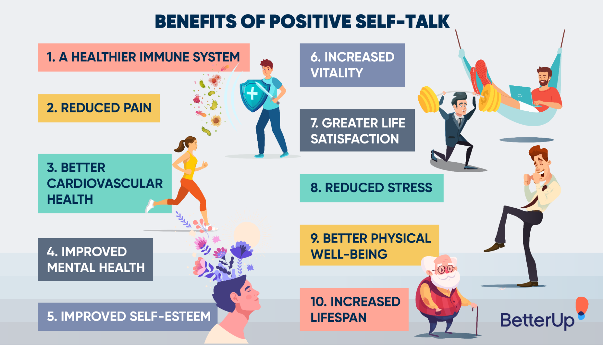 SelfTalk مثبت: تعریف، مزایا، و amp; نحوه استفاده از آن
