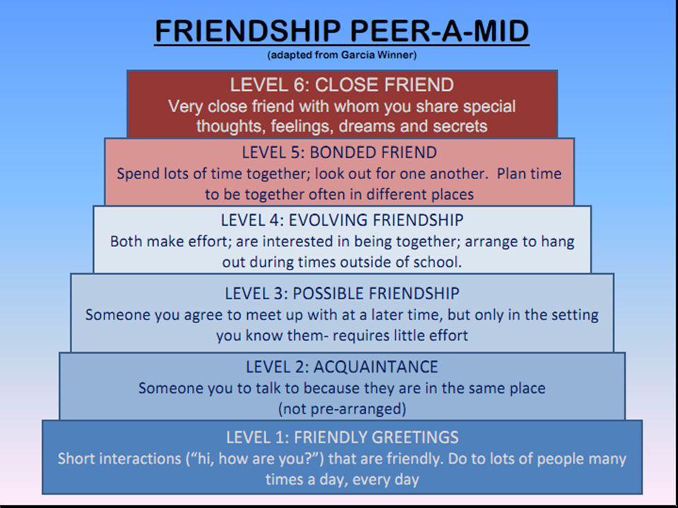 4 poziomy przyjaźni (według nauki)
