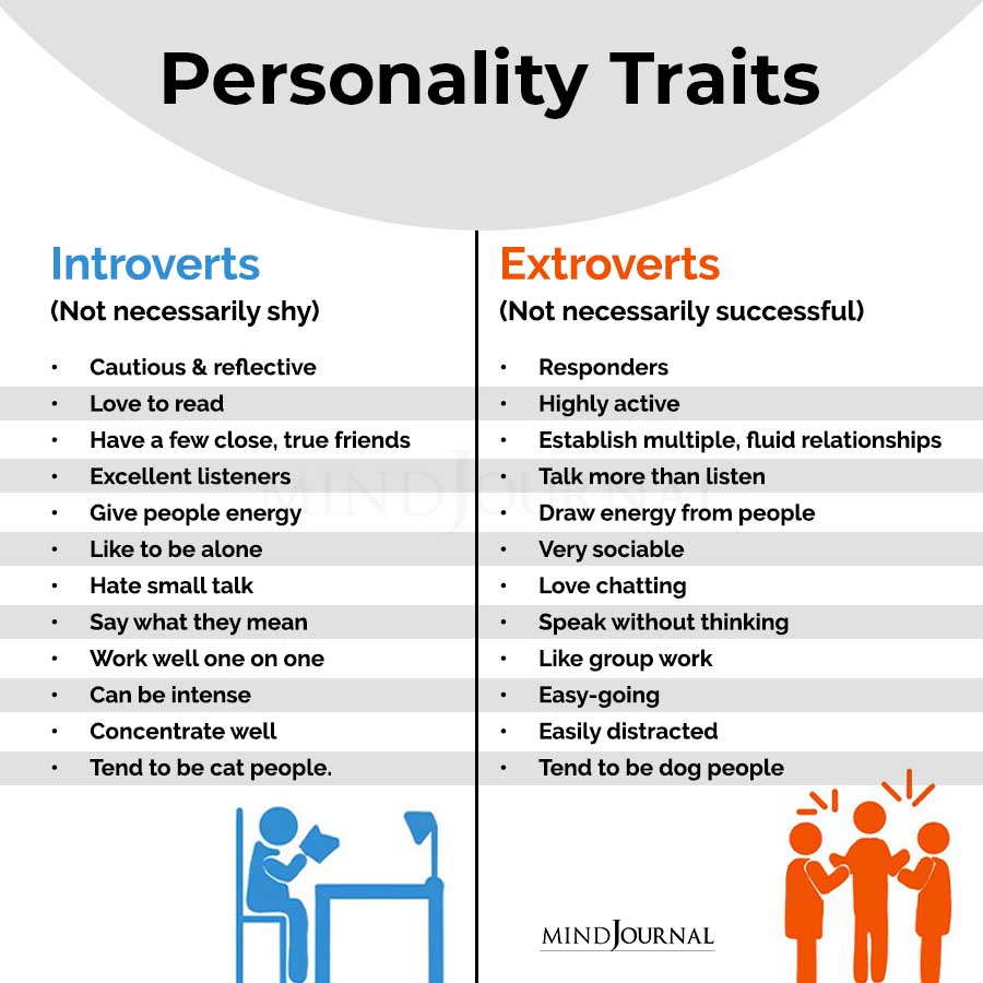 Kaj je introvertiranec? Znaki, lastnosti, tipi in napačne predstave