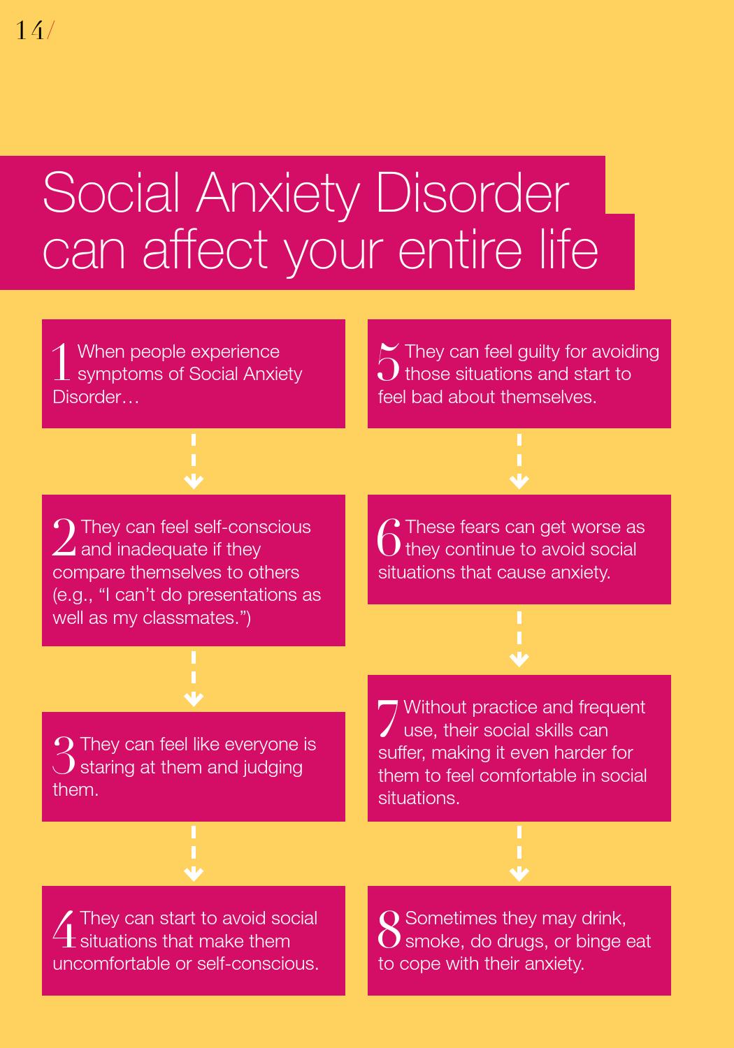 اگر اضطراب اجتماعی شما بدتر می شود چه باید کرد؟